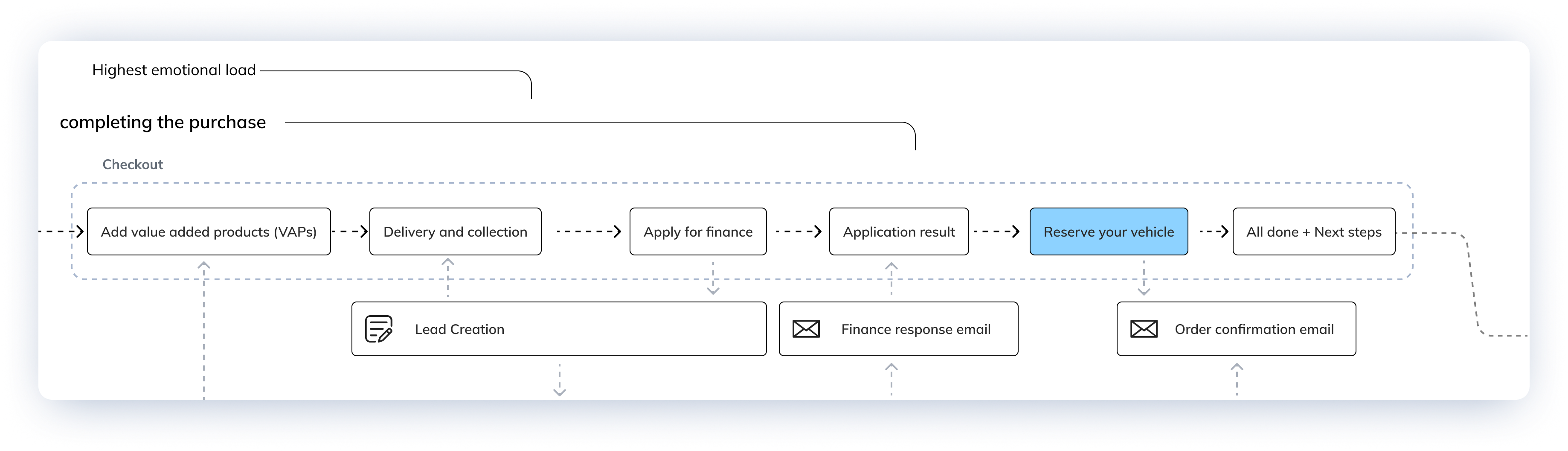 My notebook and the smartphone we use for interviewing people.