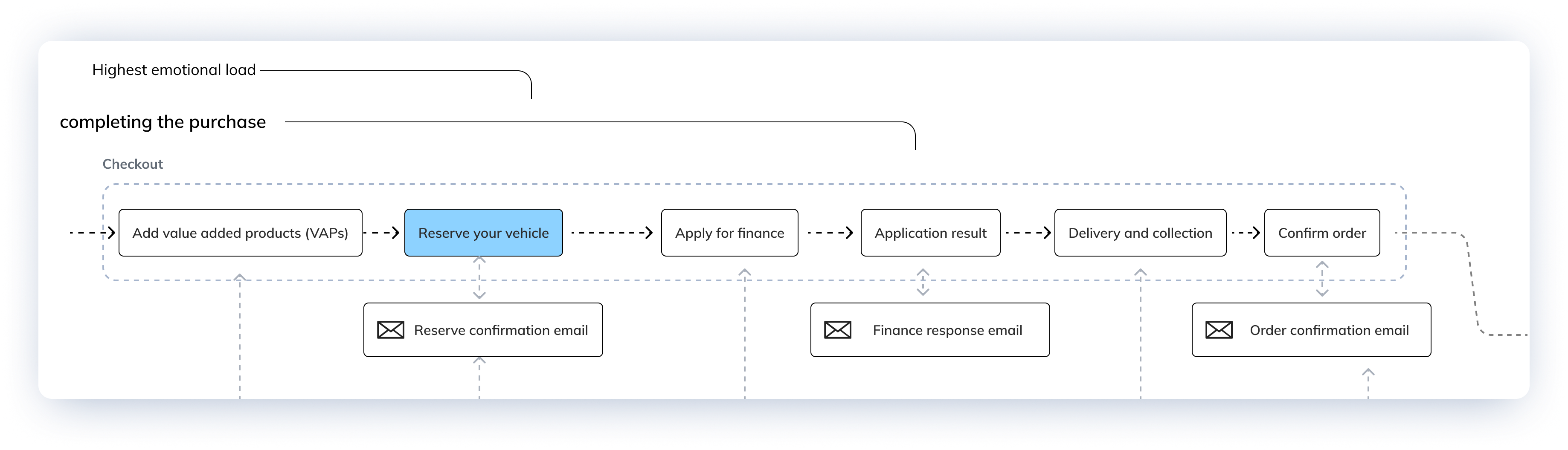 My notebook and the smartphone we use for interviewing people.